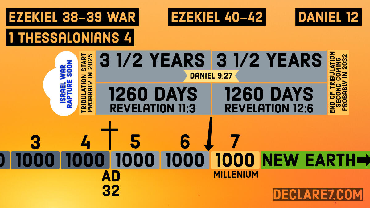 Teach us to number our days