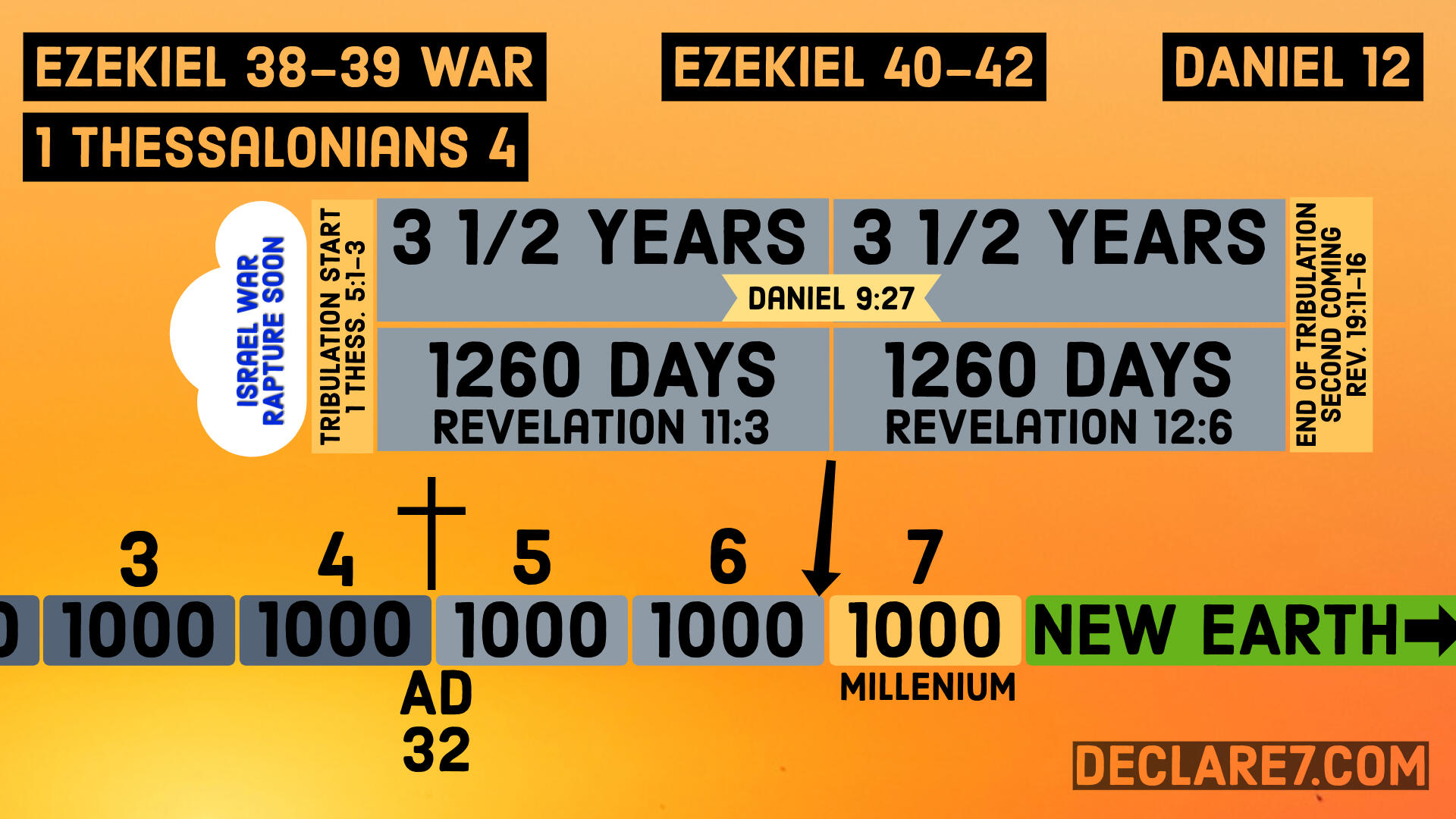 Teach us to number our days